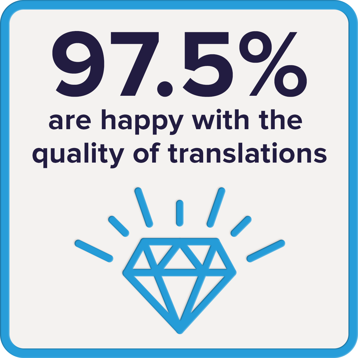 97.5% happy with translation quality