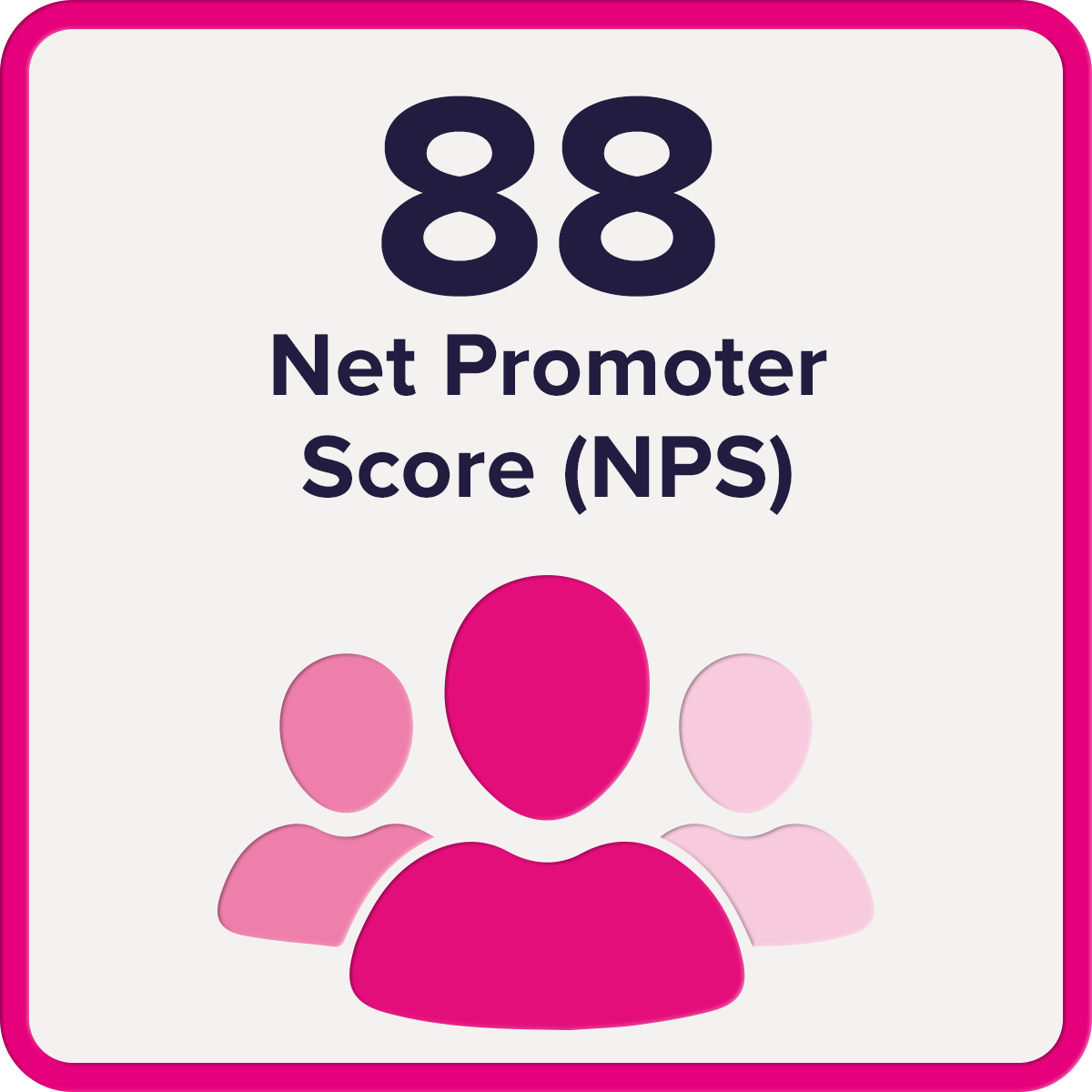NPS